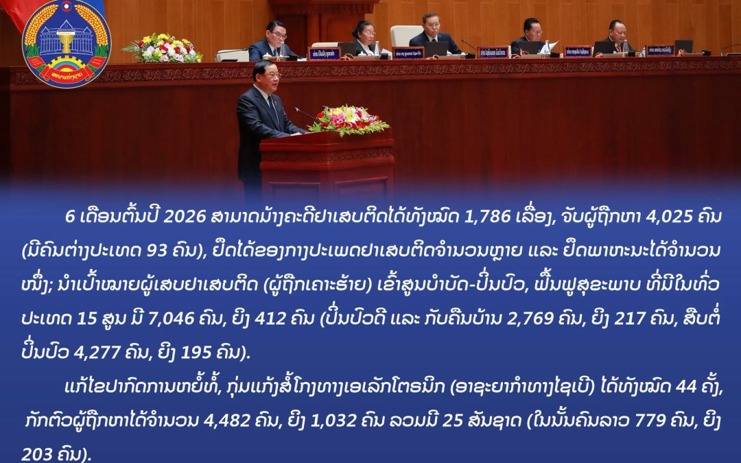 ຄັດຈາກບົດລາຍງານໂດຍສັງເຂບສະຫຼຸບຕີລາຄາການຈັດຕັ້ງປະຕິບັດແຜນພັດທະນາເສດຖະກິດ-ສັງຄົມແຫ່ງຊາດ, ແຜນງົບປະມານແຫ່ງລັດ ແລະ ແຜນເງິນຕາ ໄລຍະ 6 ເດືອນຕົ້ນປີ ແລະ ທິດທາງແຜນການ 6 ເດືອນທ້າຍປີ 2026 ທີ່ທ່ານ ສອນໄຊ ສີພັນດອນ ນາຍົກລັດຖະມົນຕີ ສະເໜີຕໍ່ກອງປະຊຸມສະໄໝວິສາມັນເທື່ອທີ 1 ຂອງສະພາແຫ່ງຊາດ ຊຸດທີ X